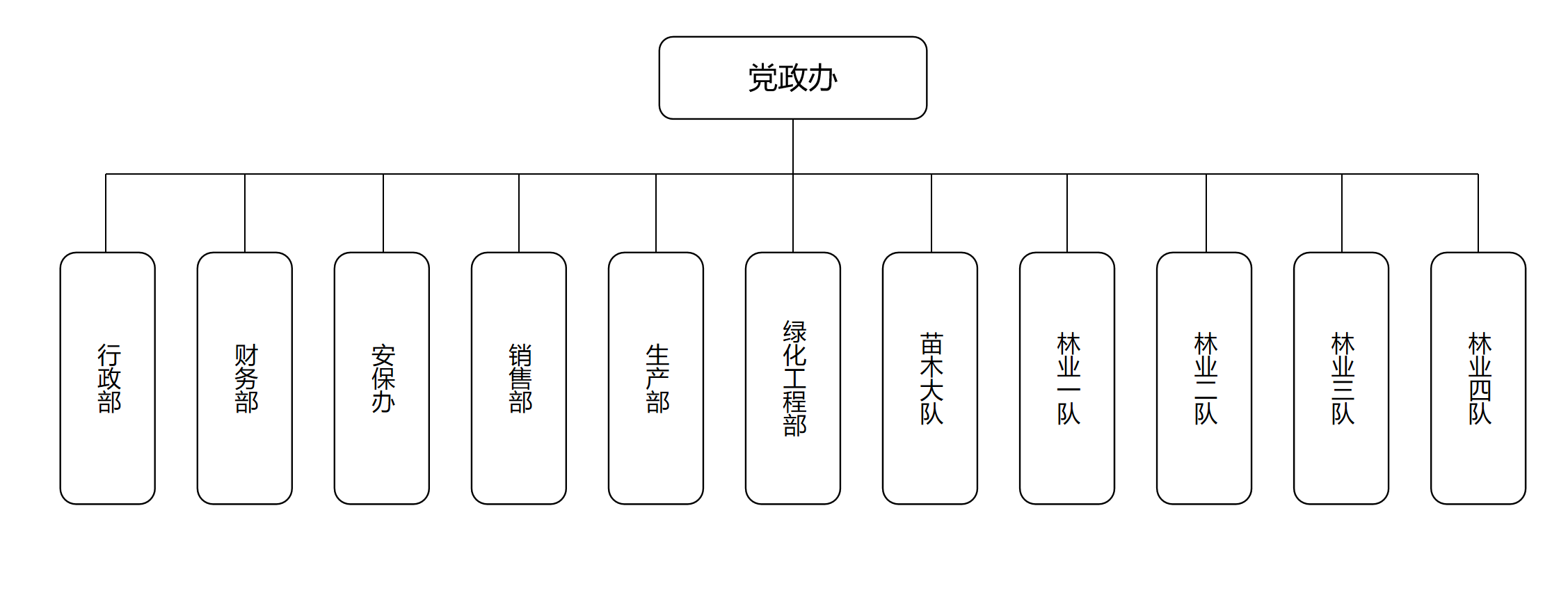 林業架構